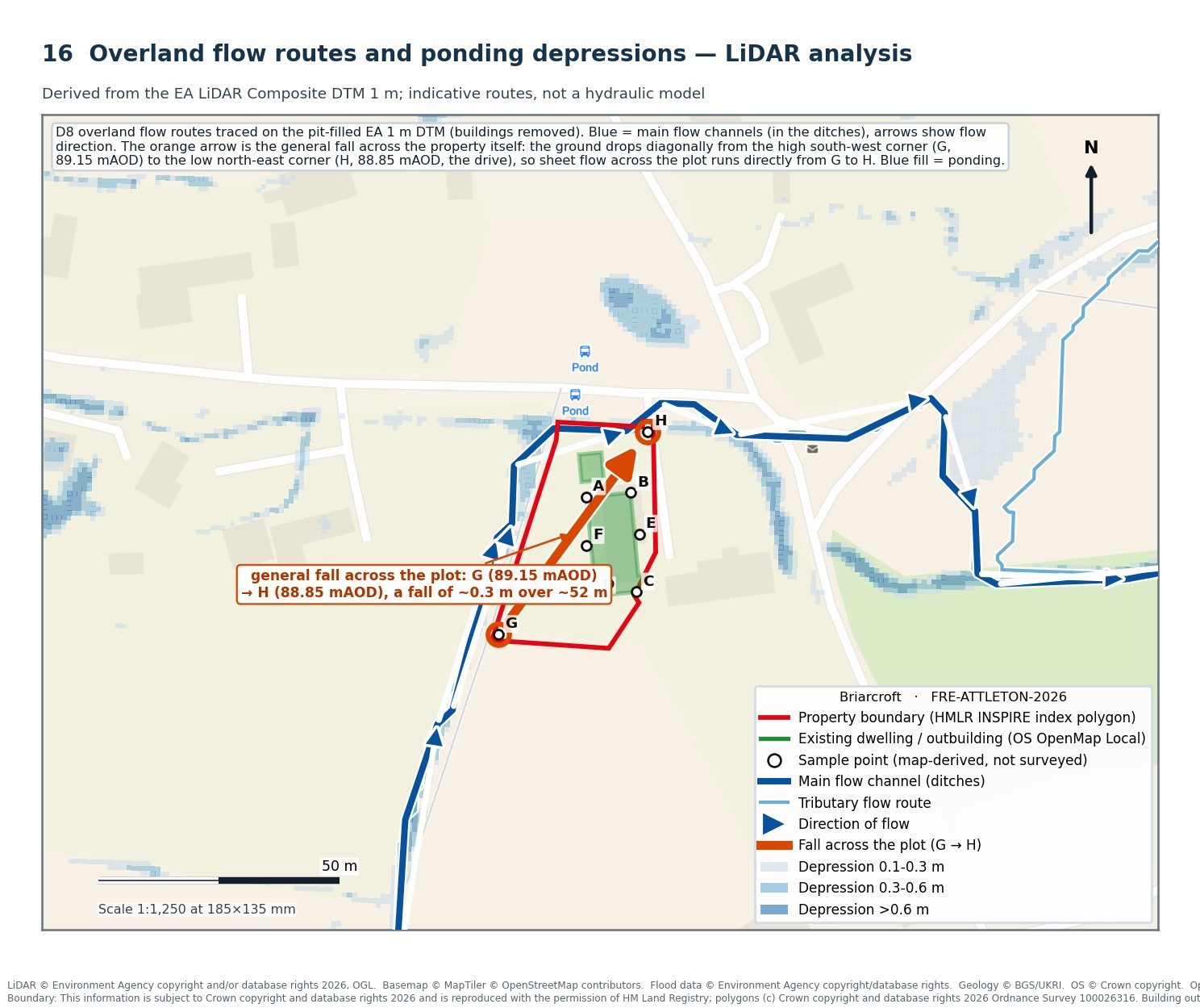 LiDAR analysis map showing overland flow routes converging on the village green around the property, the main ditch channels, and the fall across the plot from the south-west corner to the drive